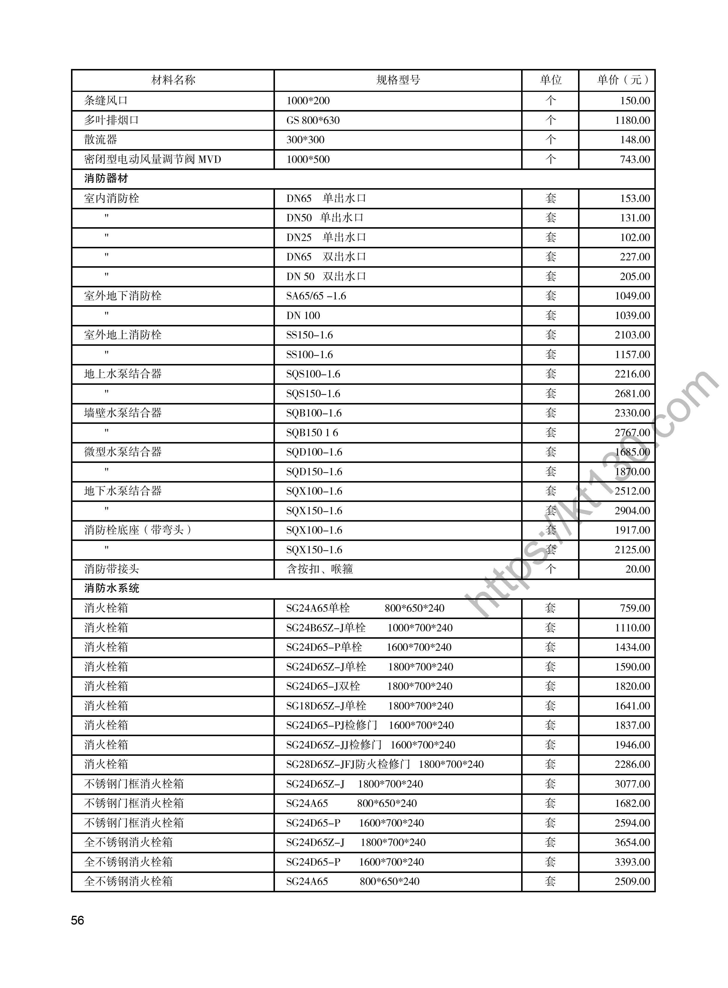 陕西省2022年4月建筑材料价_消防器材_48176
